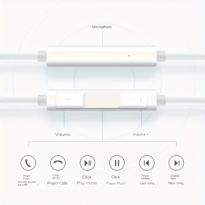 Para iPhone 15 Para auriculares de música con cable tipo C